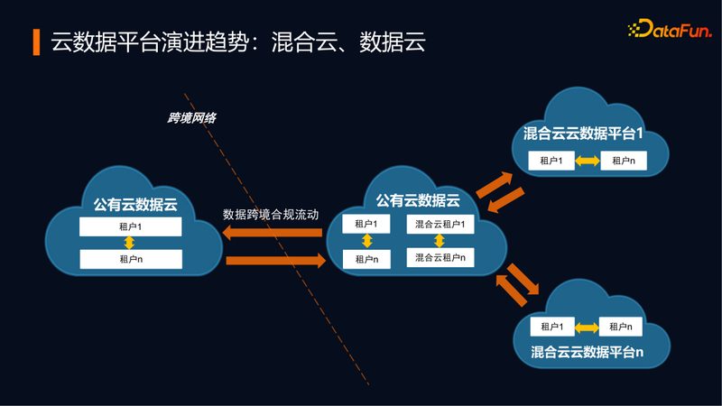 数据分析平台哪个好用