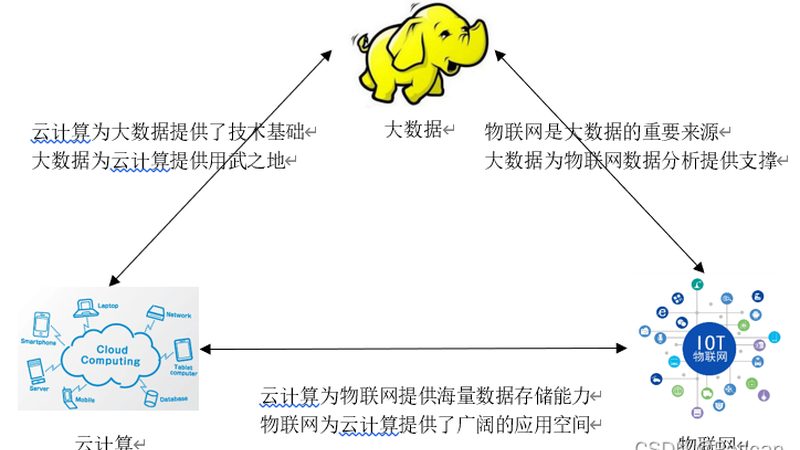 数据治理运维平台安装配置，这些关键步骤你了解吗？**