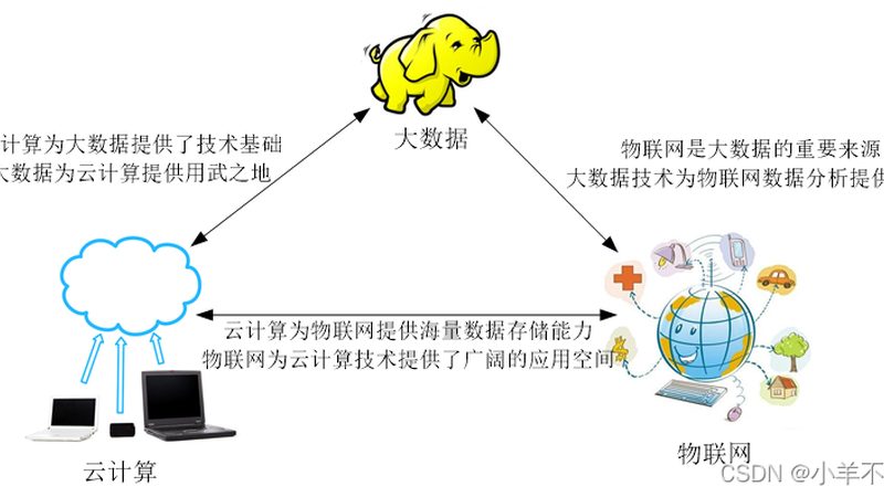 企业数据迁移上云先做什么